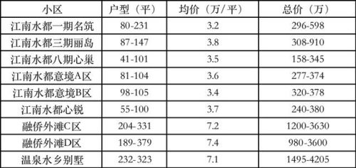 福州江山小学排名前十(台江区所有小学排名)插图5