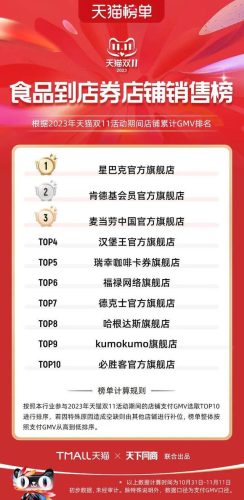 双11天猫销售排行榜(天猫双十一品牌排行榜)插图64