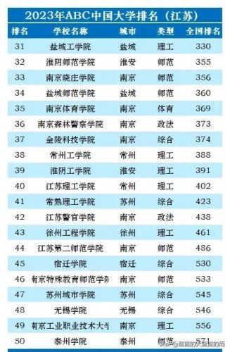 高考大学排行榜(国内大学排名最新排名表)插图11
