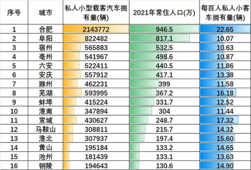 铜陵乡镇车辆排名前十(铜陵车子年检在哪里)插图1
