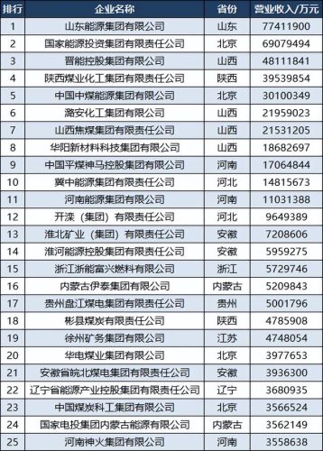 河南煤炭专业排名前十(河南煤炭资源)插图2