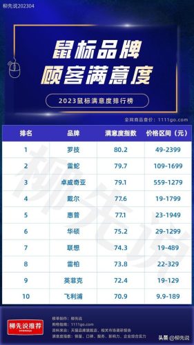 惠普排行榜(惠普电脑排名第几)插图3