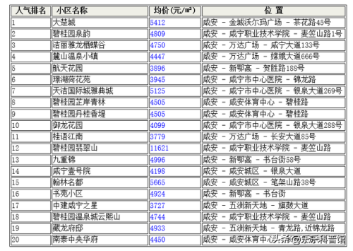 咸宁顶级豪宅排名前十(北京顶级豪宅)插图2