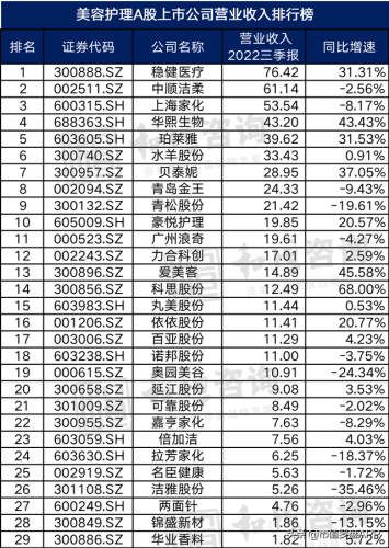 广州医疗美容排名前十(广州最大的医美整形医院)插图4
