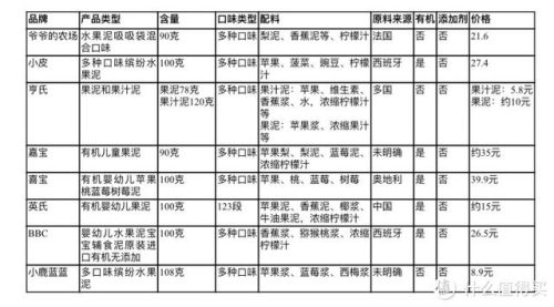宝宝零食品牌排行榜(全国口碑最好的零食加盟店)插图6