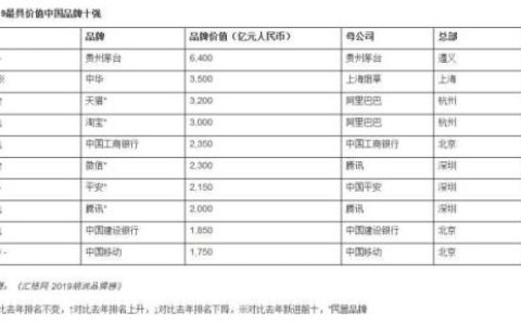 中国的香烟品牌排行榜(中国烟草排名前十榜)