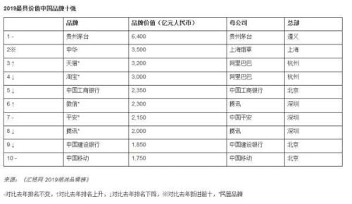 中国的香烟品牌排行榜(中国烟草排名前十榜)插图