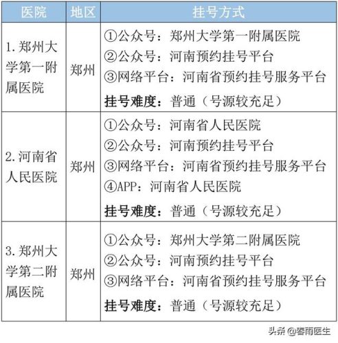 河南整形医院排行榜(郑州排名第一的整形医院)插图2