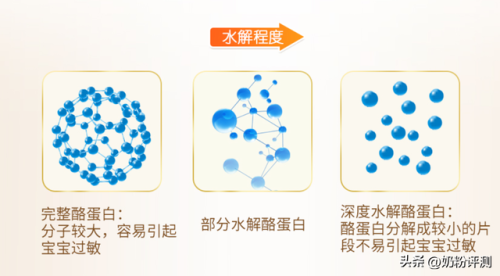 抗敏奶粉排行榜(抗过敏最好的奶粉)插图