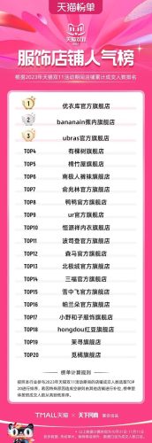 双11天猫销售排行榜(天猫双十一品牌排行榜)插图17