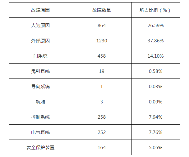 2015电梯品牌排行榜(中国十大电梯品牌)插图3