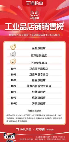 双11天猫销售排行榜(天猫双十一品牌排行榜)插图88