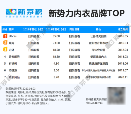 调整内衣品牌排行榜(专门做调整型内衣的品牌)插图1