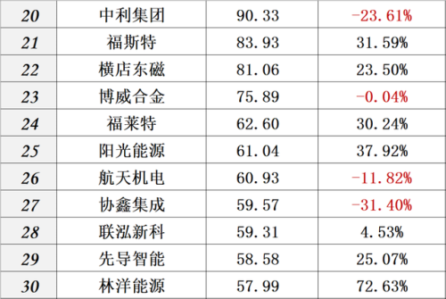 中国光伏品牌排行榜(全国光伏厂家前十排名)插图5
