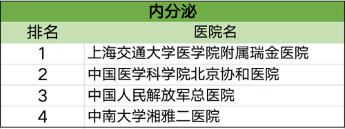 各科排行榜(高中数学难度排名)插图10