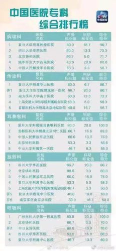 昆明男科排行榜(昆明哪家男科医院排名)插图10