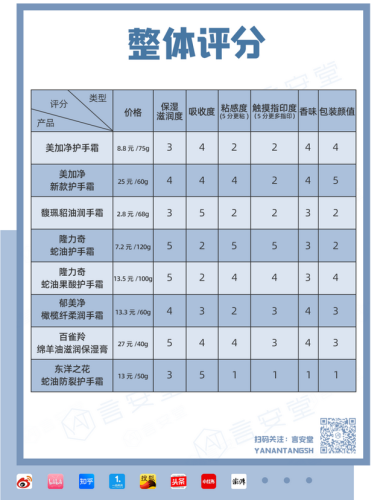 东洋之花护手霜排行榜(日本护手霜排行榜10强)插图42