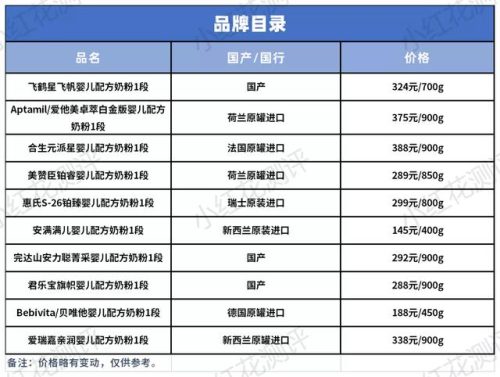 孕妇补钙奶粉排行榜(孕早期奶粉哪个品牌好)插图2