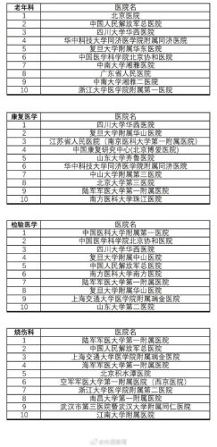 全国排行榜(全国36个省一览表)插图8