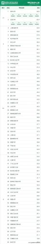 大学生专业排行榜(就业率排名前十的专业)插图11