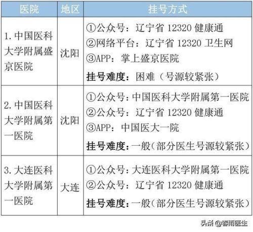 辽宁整形医院排行榜(沈阳最好的医美是哪家)插图2