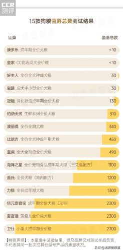 蓝氏狗粮排行榜(蓝氏和麦富迪哪个狗粮好)插图7