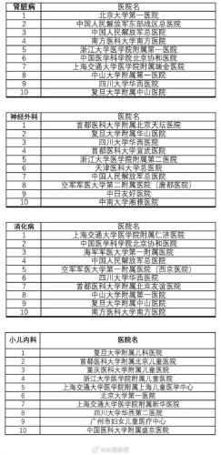 全国排行榜(全国36个省一览表)插图5