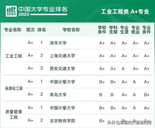 各大学专业排行榜(全国大学a+类学科排名)插图84