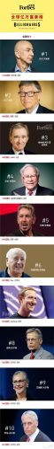 全球亿万富翁排行榜(全球富豪榜2023)插图