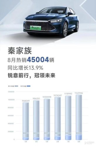 8月份汽车销量排行榜(2023车辆销售排行榜)插图1
