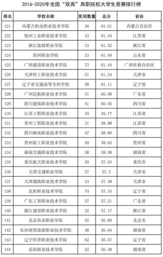 2016全国高校排行榜(高校排名出炉新)插图61