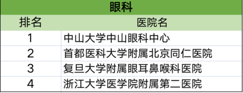 各科排行榜(高中数学难度排名)插图29