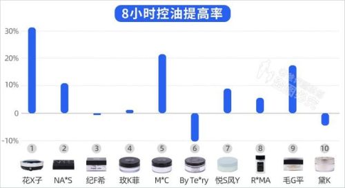 2016散粉排行榜(蜜粉排行榜)插图10