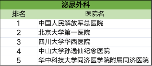 各科排行榜(高中数学难度排名)插图9