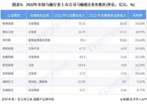 工厂马桶厂商排名前十(马桶代工厂 品牌)插图8