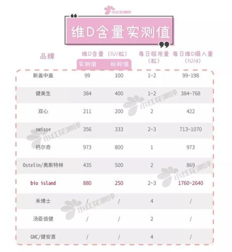 国外钙片牌子排行榜(美国的哪种钙片品牌好)插图8