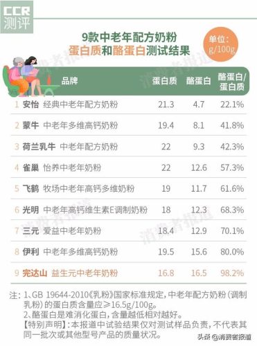 雀巢腹泻奶粉(安儿宁是水解奶粉吗)插图3