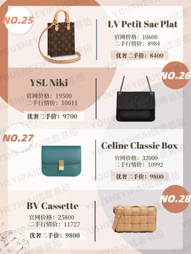 奢侈热门包包排名前十(全球前25奢侈品排名)插图7