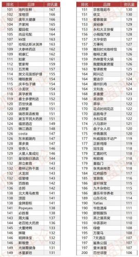 品牌加盟排行榜(现在最火的加盟店)插图2