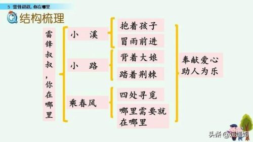 年迈的近义词是什么(慢慢近义词正确答案)插图76