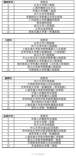 全国排行榜(全国36个省一览表)插图3