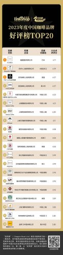 咖啡出品品质排名前十(星巴克的美式咖啡怎么做)插图4