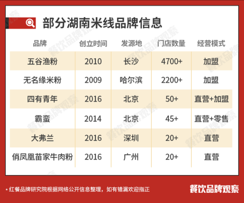 米粉排行榜10强2015(米粉排行榜前十位)插图9