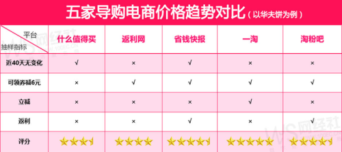 2016返利网返利排行榜(最出名的十大返利网)插图2