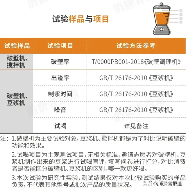 破壁机哪个牌子好排行榜(目前口碑最好的破壁机)插图2