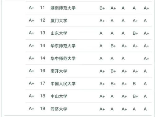 外语高校中国排名前十(医学英语专业大学排名)插图4