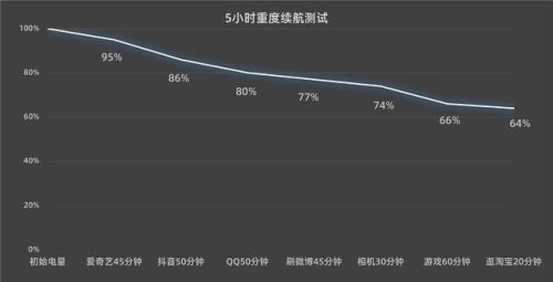 适合老年人的手机(2023年给老人买手机)插图