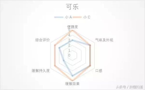 可乐薄荷糖(可乐和薄荷糖一起吃了怎么办)插图9