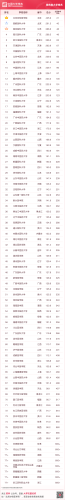 2015国内大学排行榜(全国高校排行榜2023)插图20