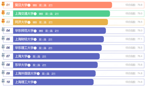 上海最美的大学排行榜(上海必去的地方排名)插图2